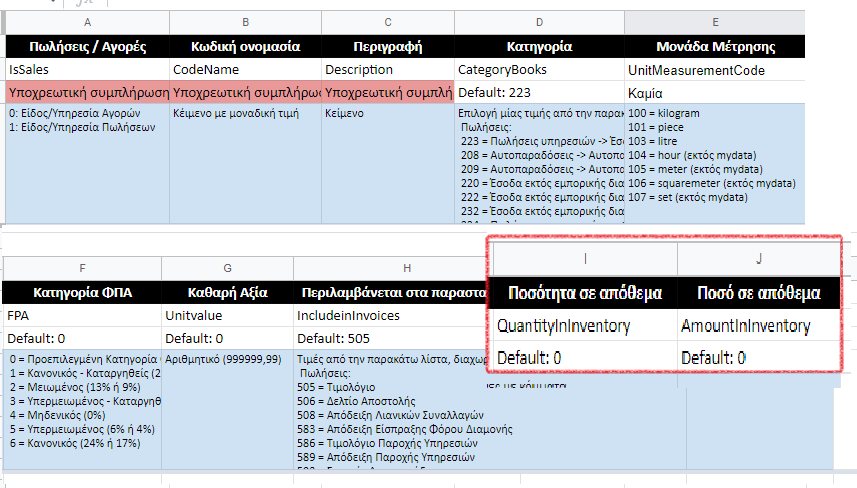 Ενεργοποίηση ειδών για τη συμμετοχή στη διαχείριση Αποθήκης
