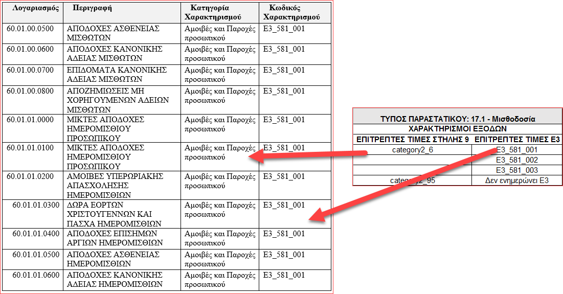 ΛΟΓΙΣΤΙΚΟ ΣΧΕΔΙΟ MYDATA 