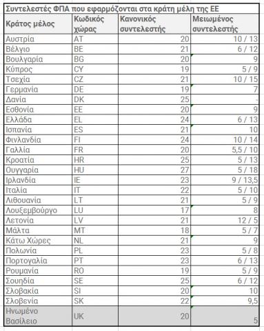Νέοι συντελεστές για την μονοαπευθυντική θυρίδα (One Stop Shop (OSS) μονοαπευθυντική θυρίδα (One Stop Shop (OSS)