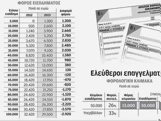 programma ilektronikis timologisis kai eborikis diaxeirisis gia tin apostoli me email sto logistiko sas grafeio oste na min dosete lathos forologiki sas dilosi