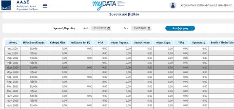 ΣΥΝΟΠΤΙΚΟ ΒΙΒΛΙΟ MYDATA ΑΑΔΕ